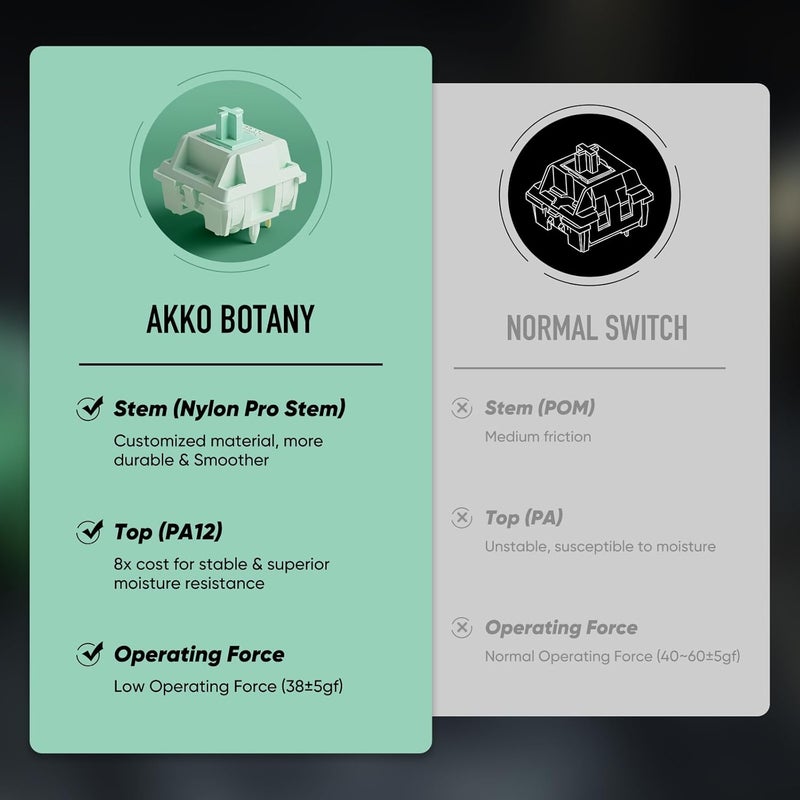 AKKO Botany Keyboard Switch for Mechanical Gaming Keyboard, 5-Pin 38gf Linear Pre-Lubed Switches (45pcs) - Image 5